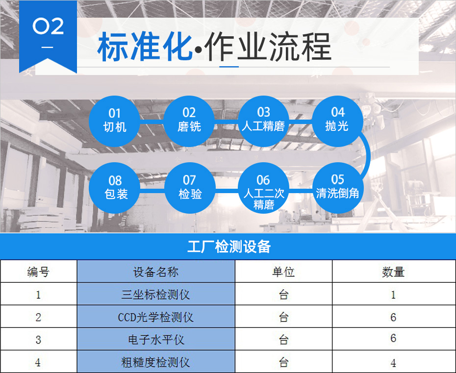 九游会标准化作业流程